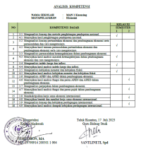 Perangkat Pembelajaran Santlineti, S.Pd