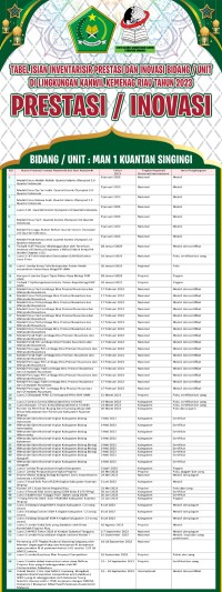 Prestasi/Inovasi MAN 1 Kuantan Singingi